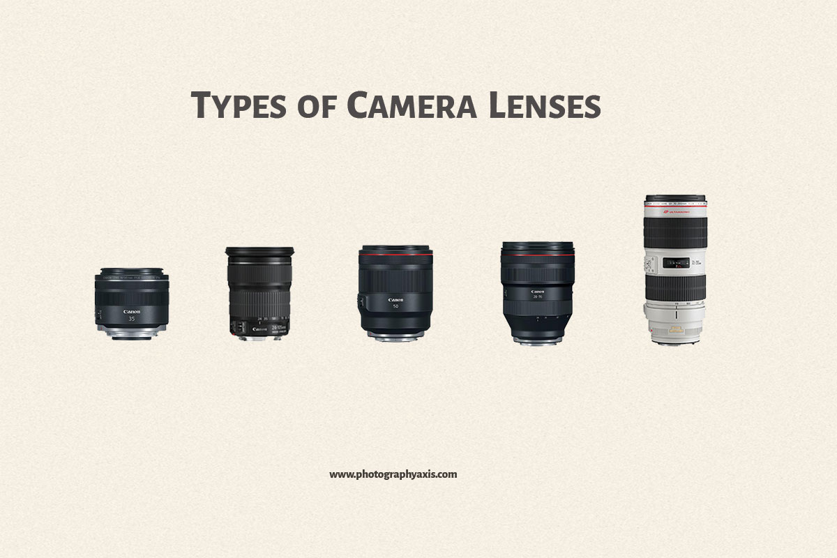 Different Types of SLR Camera